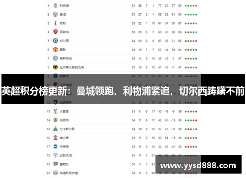 英超积分榜更新：曼城领跑，利物浦紧追，切尔西踌躇不前